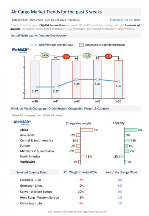 https://www.ajot.com/images/uploads/article/WorldACD_-_Weekly_Report_-_wk50.jpg