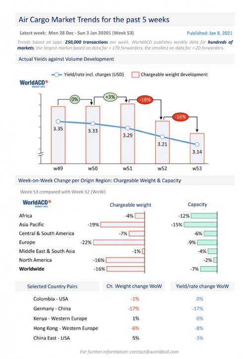 https://www.ajot.com/images/uploads/article/WorldACD_-_Weekly_Report_-_wk53.jpg