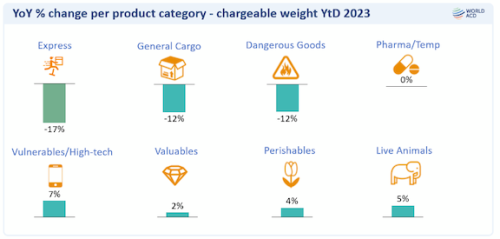 https://www.ajot.com/images/uploads/article/WorldACD_chart_1_1.png