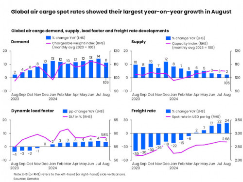 https://www.ajot.com/images/uploads/article/Xenata_chart_1.jpeg