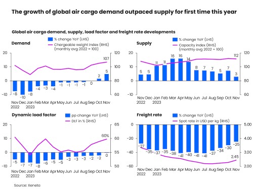 https://www.ajot.com/images/uploads/article/Xeneta_chart.jpg