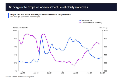 https://www.ajot.com/images/uploads/article/Xeneta_chart_2.png