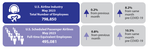 https://www.ajot.com/images/uploads/article/airline-employment-infographic_original_1.png