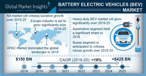 https://www.ajot.com/images/uploads/article/battery-electric-vehicle-bev-market-pressrelease.png