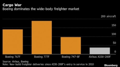 https://www.ajot.com/images/uploads/article/bc-airbus-set-to-move-ahead-with-a350-freighter-within-weeks.jpg