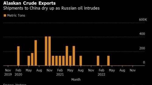 https://www.ajot.com/images/uploads/article/bc-alaska-s-pricey-crude.jpg