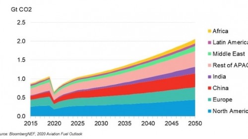 https://www.ajot.com/images/uploads/article/bc-ba-s-carbon-neutral-flight-exposes-problems-cutting-emissions.jpg