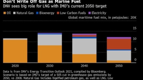 https://www.ajot.com/images/uploads/article/bc-gas-still-has-a-bright-shipping-future-in-a-much-cleaner-world.jpg