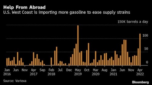 https://www.ajot.com/images/uploads/article/bc-gasoline-imports-flowing-to-us-west-coast-at-near-record-pace.jpg