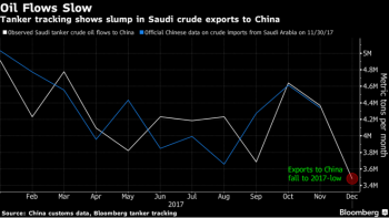 https://www.ajot.com/images/uploads/article/bloomberg-oils-flows-slow-saudi.png