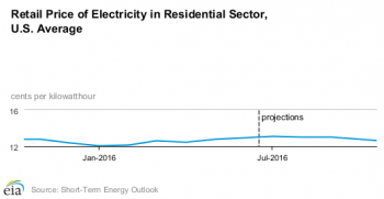 https://www.ajot.com/images/uploads/article/chart.png