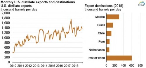 https://www.ajot.com/images/uploads/article/chart2.jpg