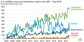 https://www.ajot.com/images/uploads/article/chart2.png