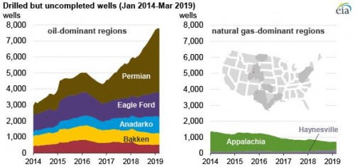 https://www.ajot.com/images/uploads/article/chart2_2.jpg