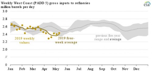 https://www.ajot.com/images/uploads/article/chart2_3.jpg