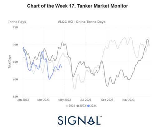 https://www.ajot.com/images/uploads/article/chart_of_the_week_tanker.png