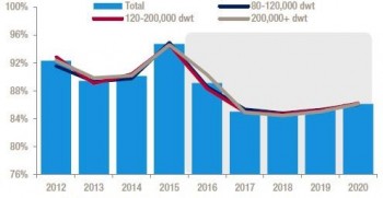 https://www.ajot.com/images/uploads/article/crude-tanker-utilisation-drewry.jpg