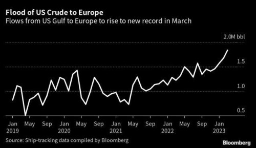 https://www.ajot.com/images/uploads/article/crude_chart.jpg