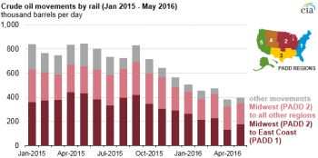 https://www.ajot.com/images/uploads/article/crude_oil_by_rail.png