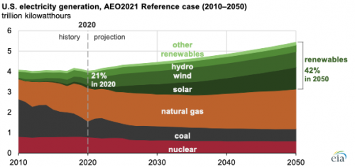 https://www.ajot.com/images/uploads/article/eia-02082021-1.png