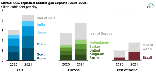 https://www.ajot.com/images/uploads/article/eia-03282022-1.png