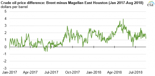 https://www.ajot.com/images/uploads/article/eia-Houston-Galveston-3.png