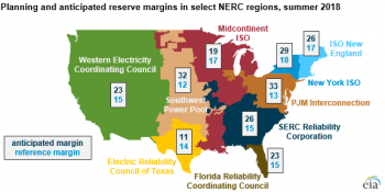 https://www.ajot.com/images/uploads/article/eia-NERC-Summer-Reliability-1.png