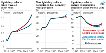 https://www.ajot.com/images/uploads/article/eia-autonomous-1.png