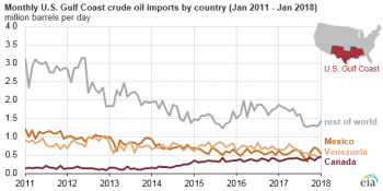 https://www.ajot.com/images/uploads/article/eia-can-crude-by-rail-4.png