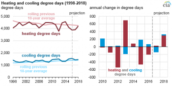 https://www.ajot.com/images/uploads/article/eia-carbon-17-18-2.png