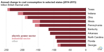 https://www.ajot.com/images/uploads/article/eia-co2-2015-fall-3.png