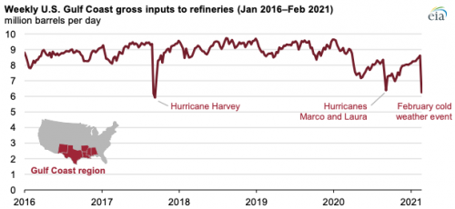 https://www.ajot.com/images/uploads/article/eia-cold-shutdowns-2021.png