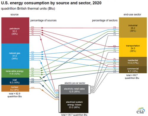 https://www.ajot.com/images/uploads/article/eia-consumption-06042021-1.png