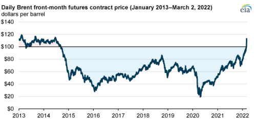 https://www.ajot.com/images/uploads/article/eia-crude-increase-03042022-1.png