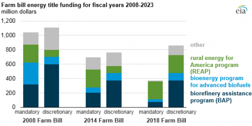 https://www.ajot.com/images/uploads/article/eia-energy-bill-congress-1.png