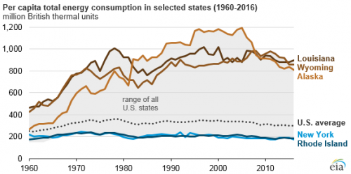 https://www.ajot.com/images/uploads/article/eia-energy-consumption-by-state-2.png