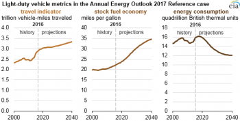 https://www.ajot.com/images/uploads/article/eia-fuel-economy-1.png