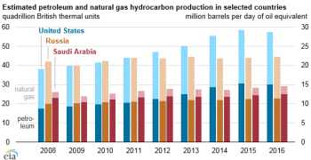 https://www.ajot.com/images/uploads/article/eia-gas-levels-1.png