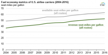 https://www.ajot.com/images/uploads/article/eia-jet-fuel-060617-4.png