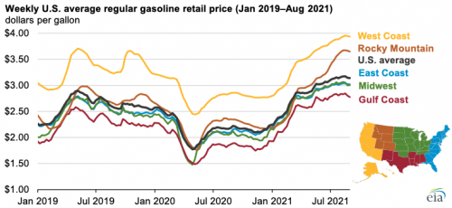 https://www.ajot.com/images/uploads/article/eia-labor-day-gas-prices-2021-2.png