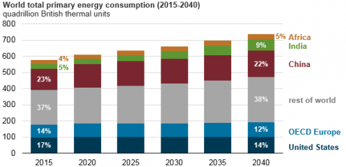 https://www.ajot.com/images/uploads/article/eia-latest-energy-072018-1.png