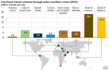 https://www.ajot.com/images/uploads/article/eia-maritime-choke-2.png