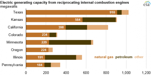 https://www.ajot.com/images/uploads/article/eia-nat-gas-recip-3.png