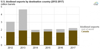 https://www.ajot.com/images/uploads/article/eia-new-import-duties-2.png