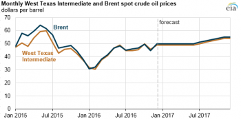 https://www.ajot.com/images/uploads/article/eia-opec-forcast.png