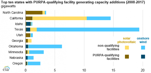 https://www.ajot.com/images/uploads/article/eia-purpa-2.png