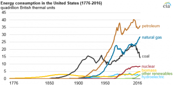 https://www.ajot.com/images/uploads/article/eia-renew-increase-1.png