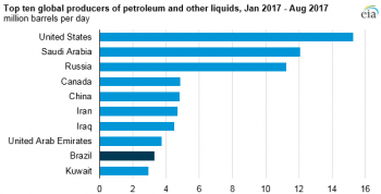 https://www.ajot.com/images/uploads/article/eia-salt-brazil-oil-1.png