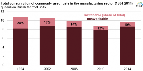 https://www.ajot.com/images/uploads/article/eia-short-term-fuel-1.png