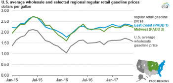 https://www.ajot.com/images/uploads/article/eia-state-gas-tax-3.png